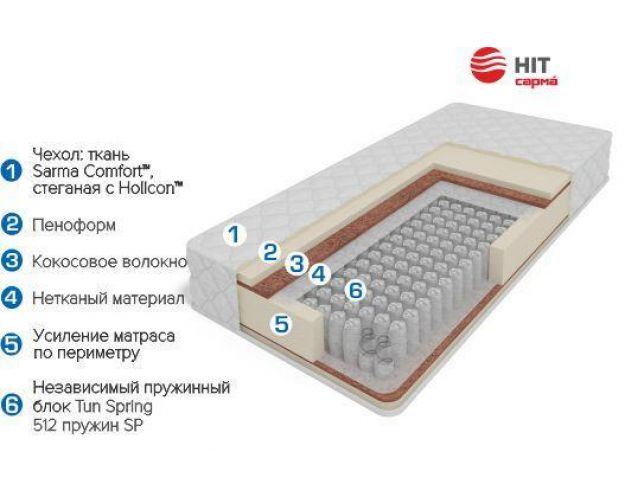 Усиление матраса по периметру